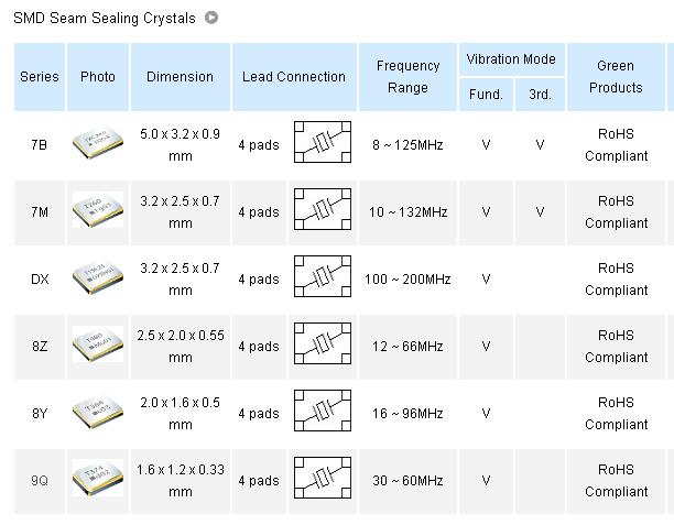 台湾晶技产品参数